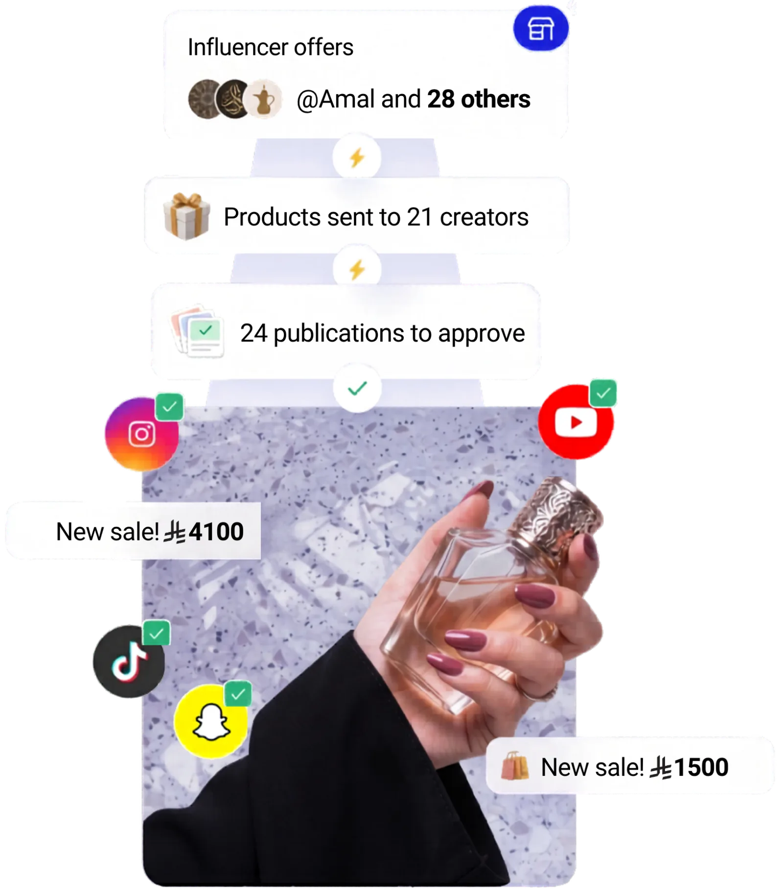 Trendly platform dashboard